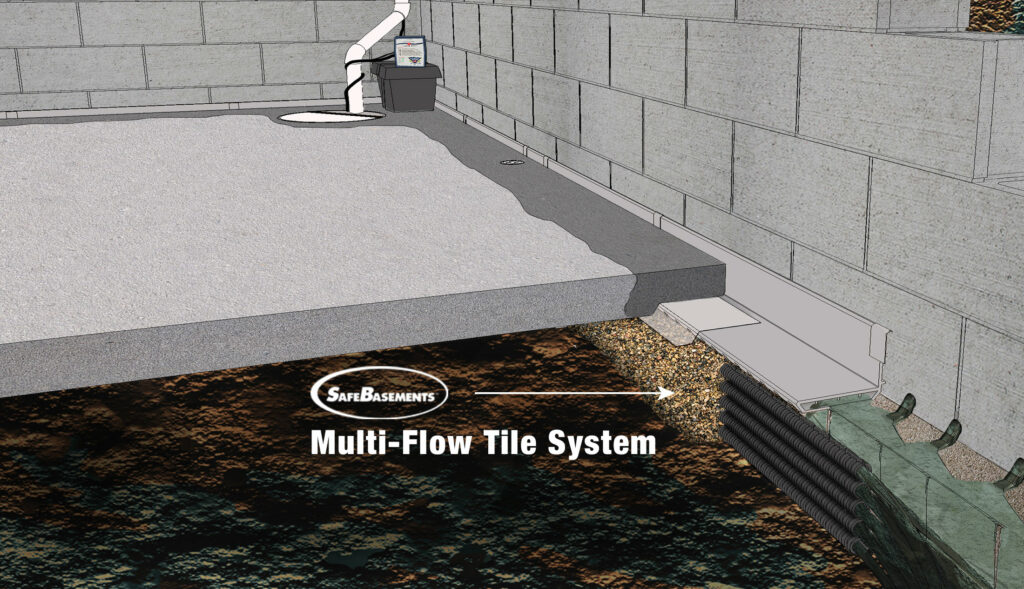 drain tile systems