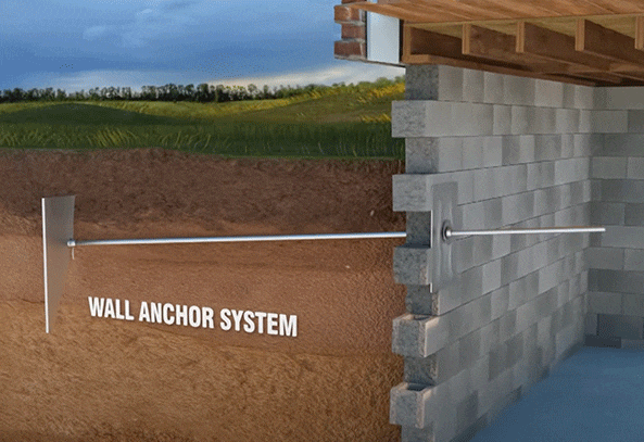 Minneapolis Bowed wall, wall anchor system